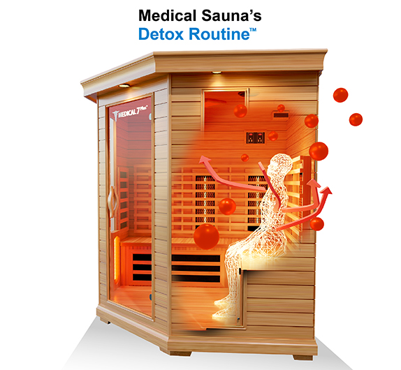 Medical Saunas 7plusâ¢' Detox Routine: Remove harmful toxins and impurities for a purified body.
